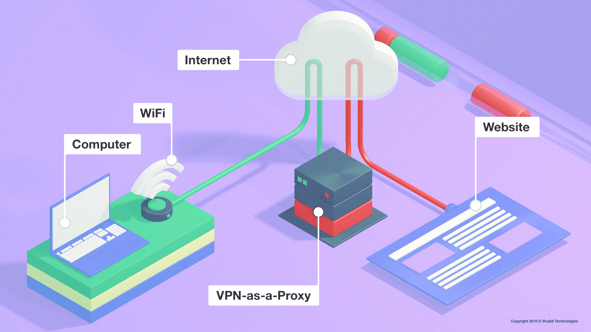 What is a proxy and how is it different from a VPN?